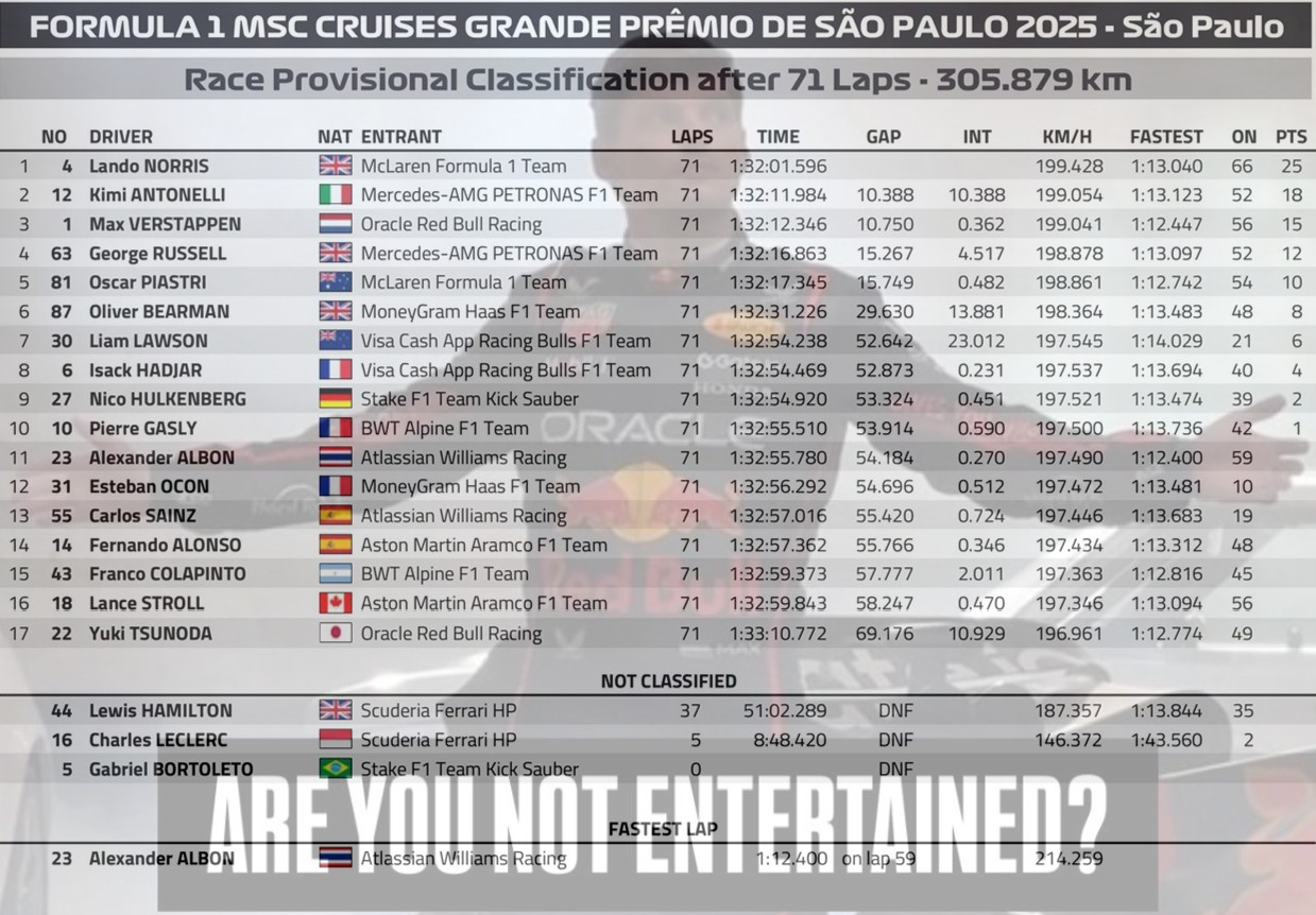 2025 聖保羅🇧🇷GP 正賽