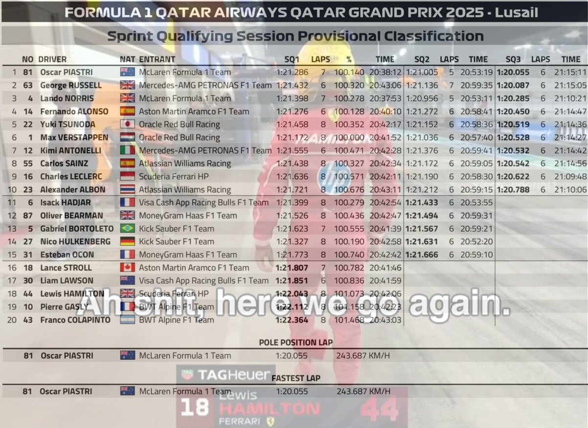 2025 卡達🇶🇦GP 衝刺排位賽