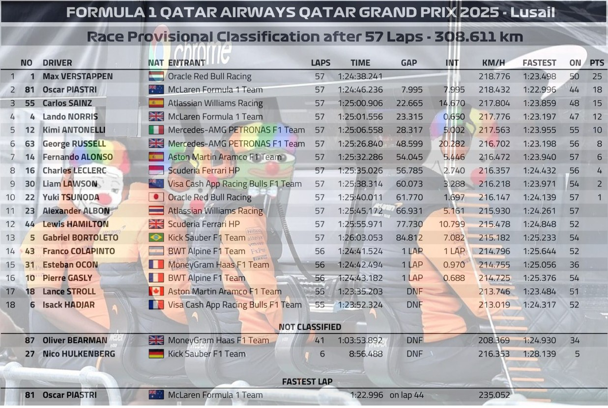 2025 卡達🇶🇦GP 正賽