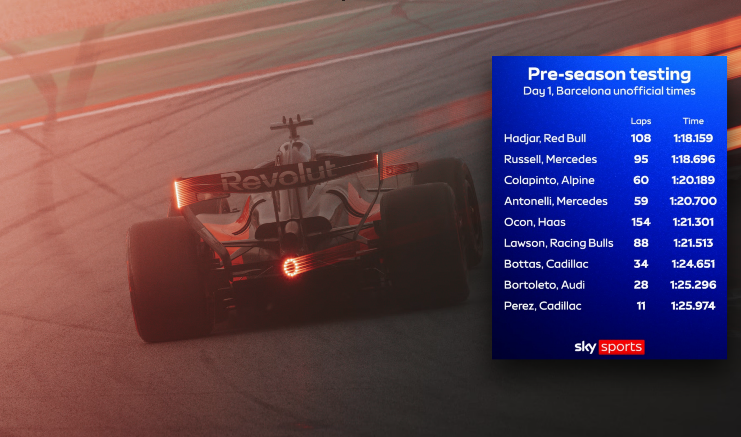 Barcelona Shakedown Day 1