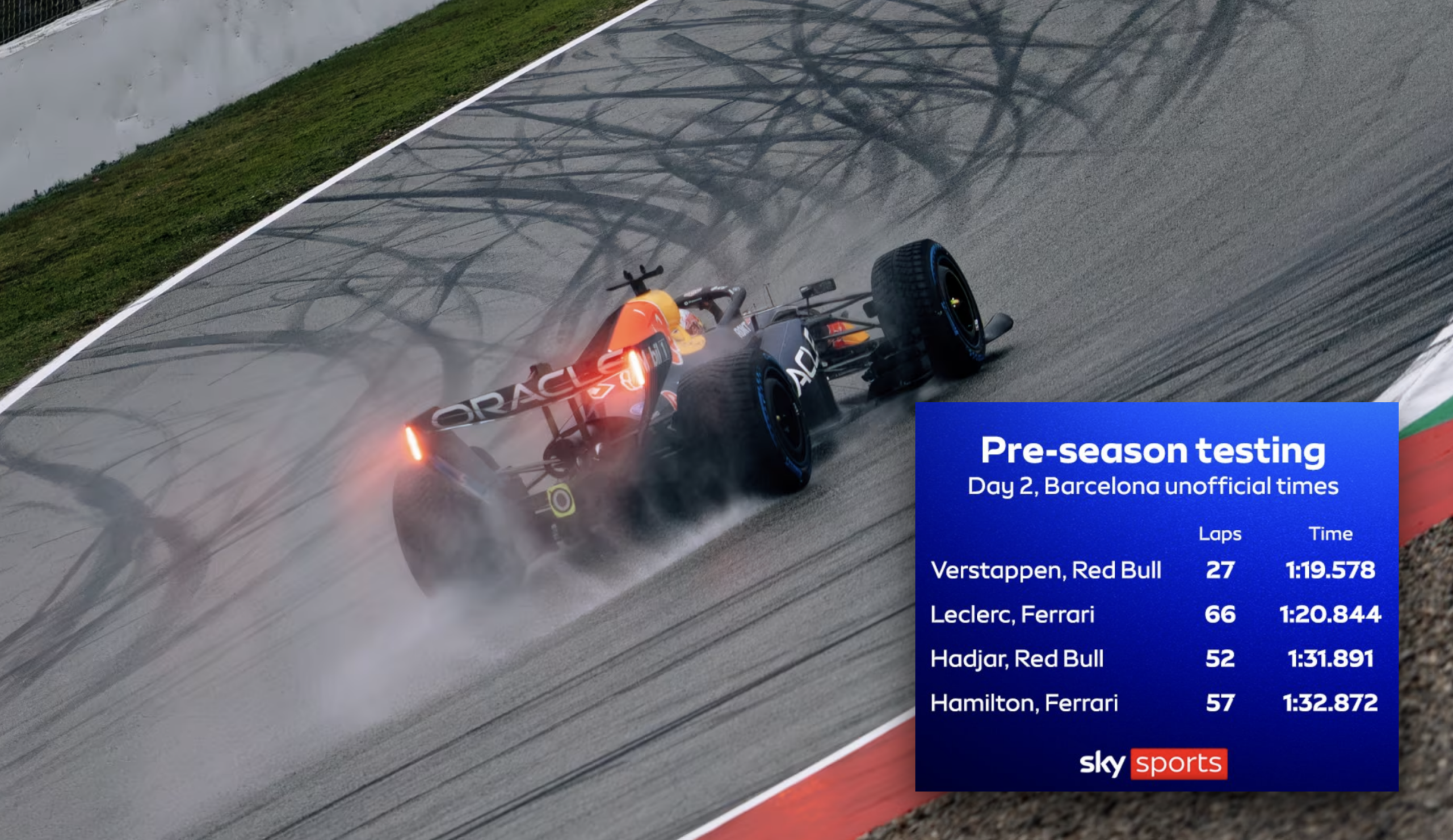 Barcelona Shakedown Day 2