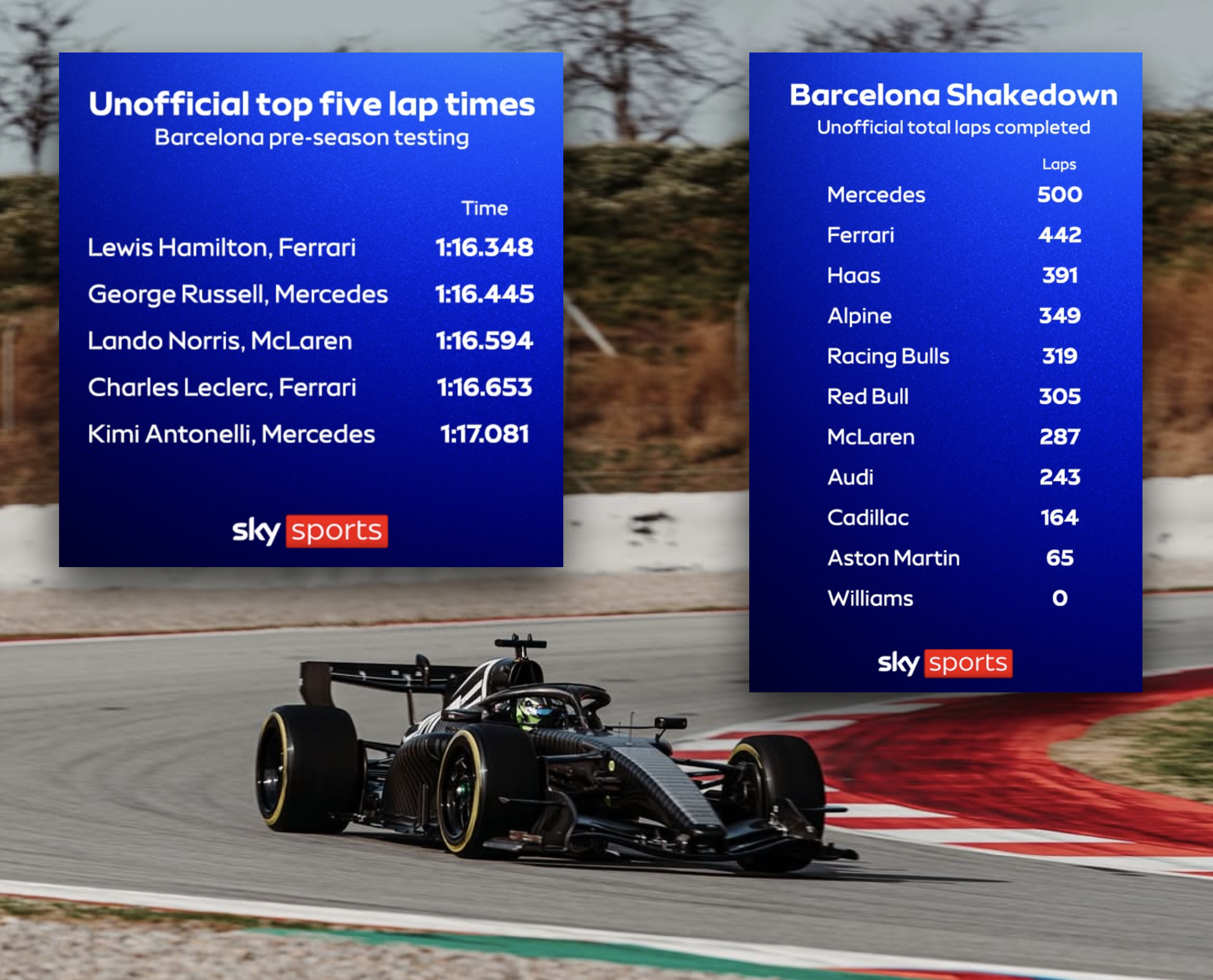 Barcelona Shakedown Day 5
