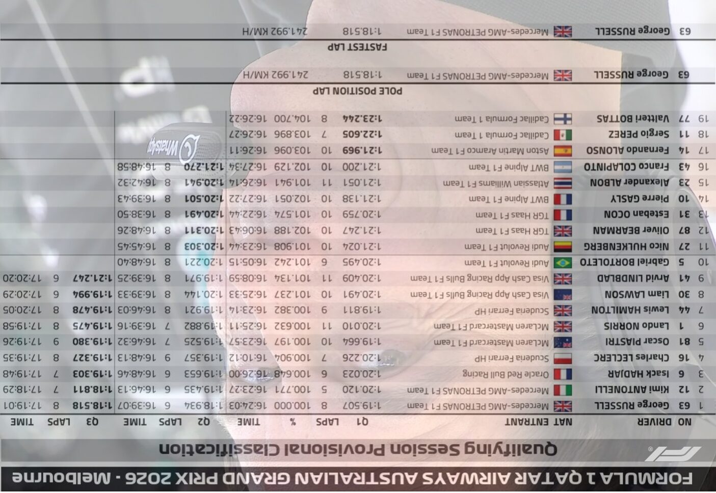 2026 澳洲🇦🇺GP 排位賽