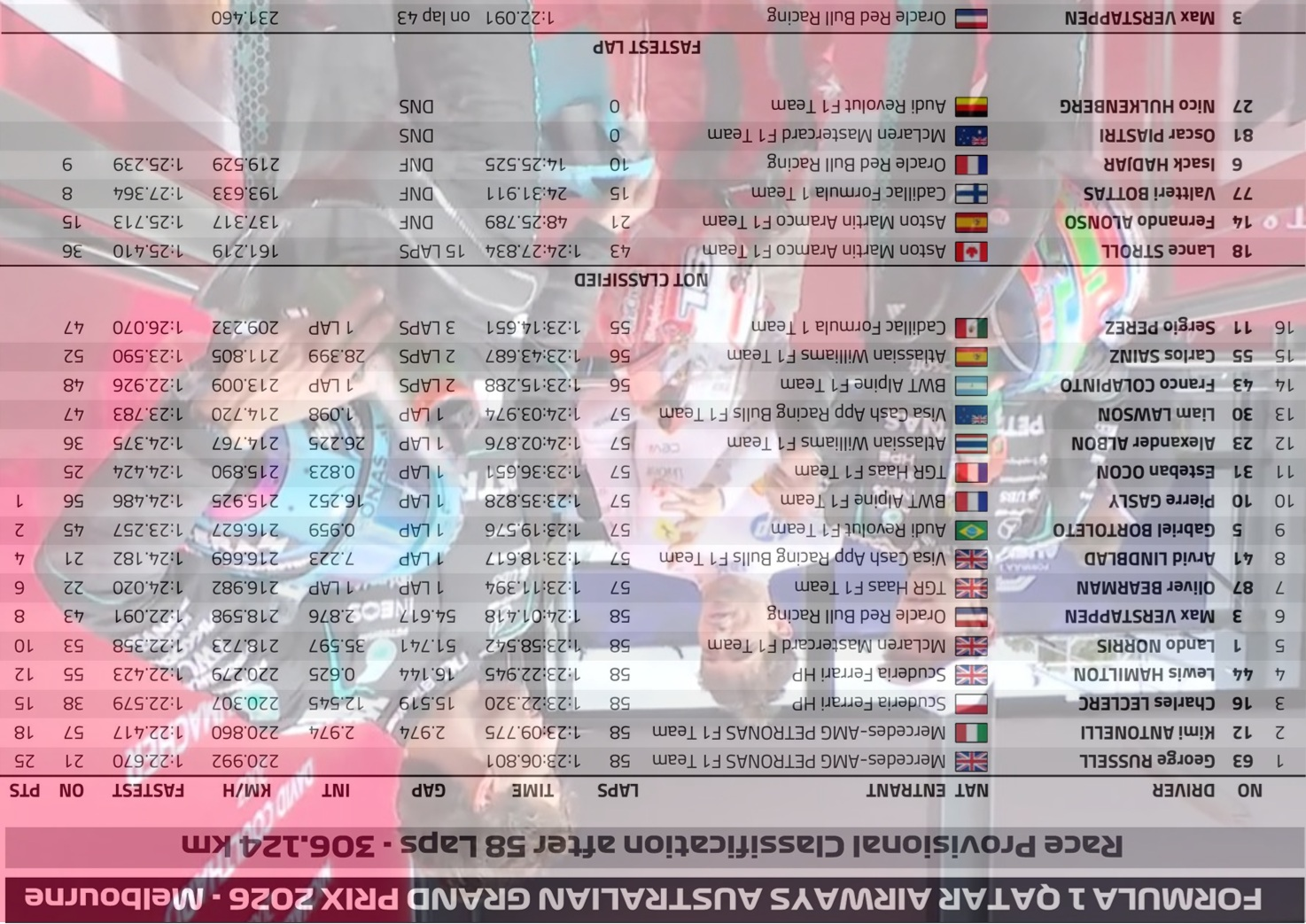 2026 澳洲🇦🇺GP 正賽