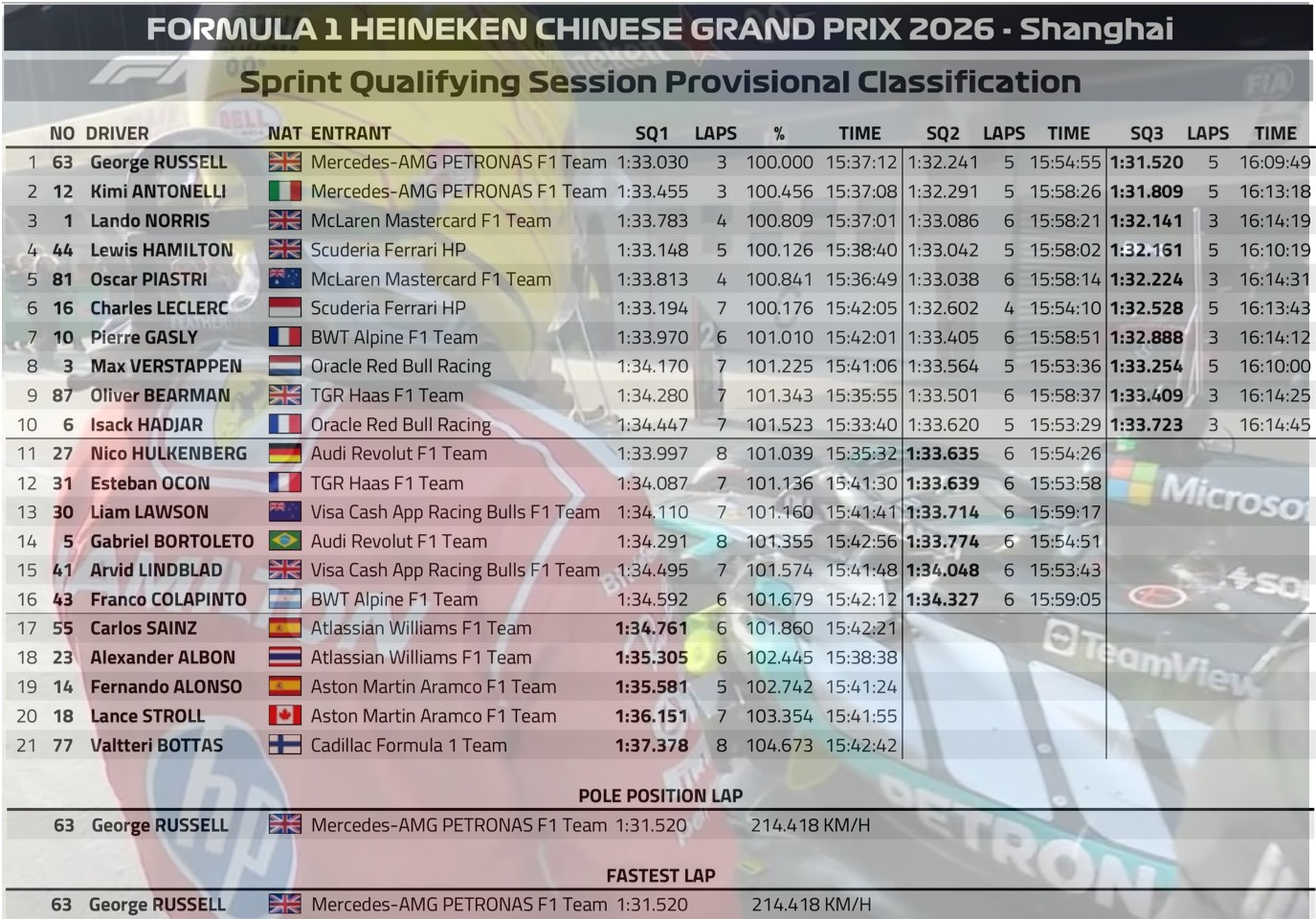 2026 中國 GP 衝刺排位賽