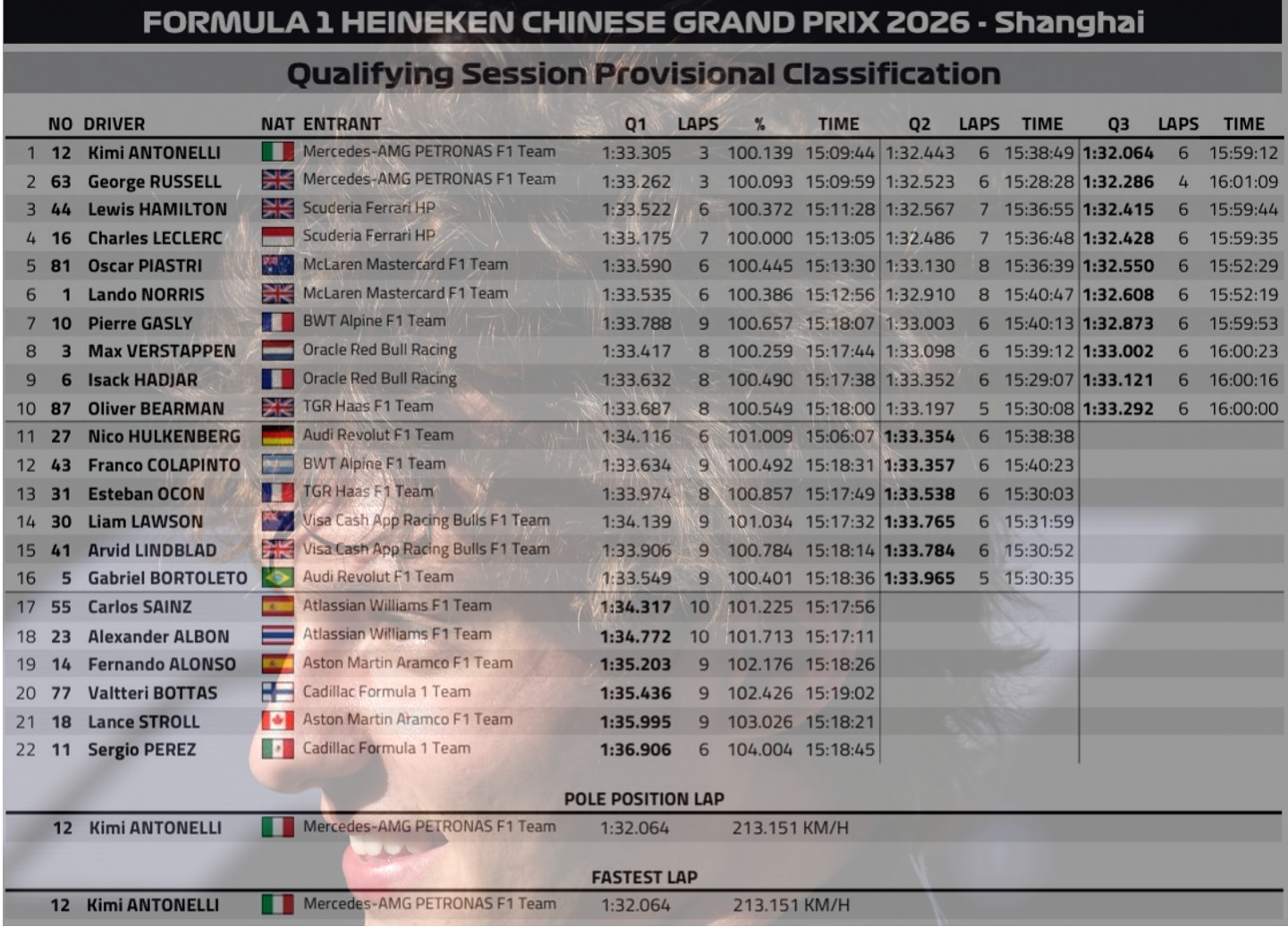 2026 中國GP 排位賽