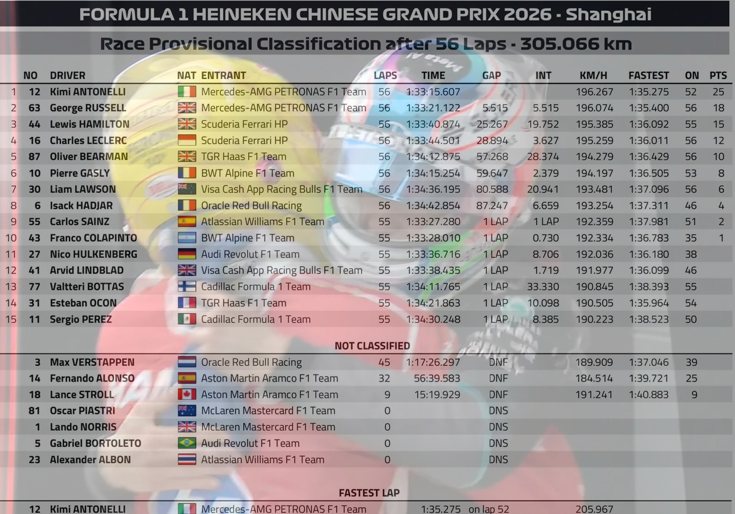 2026 中國GP 正賽