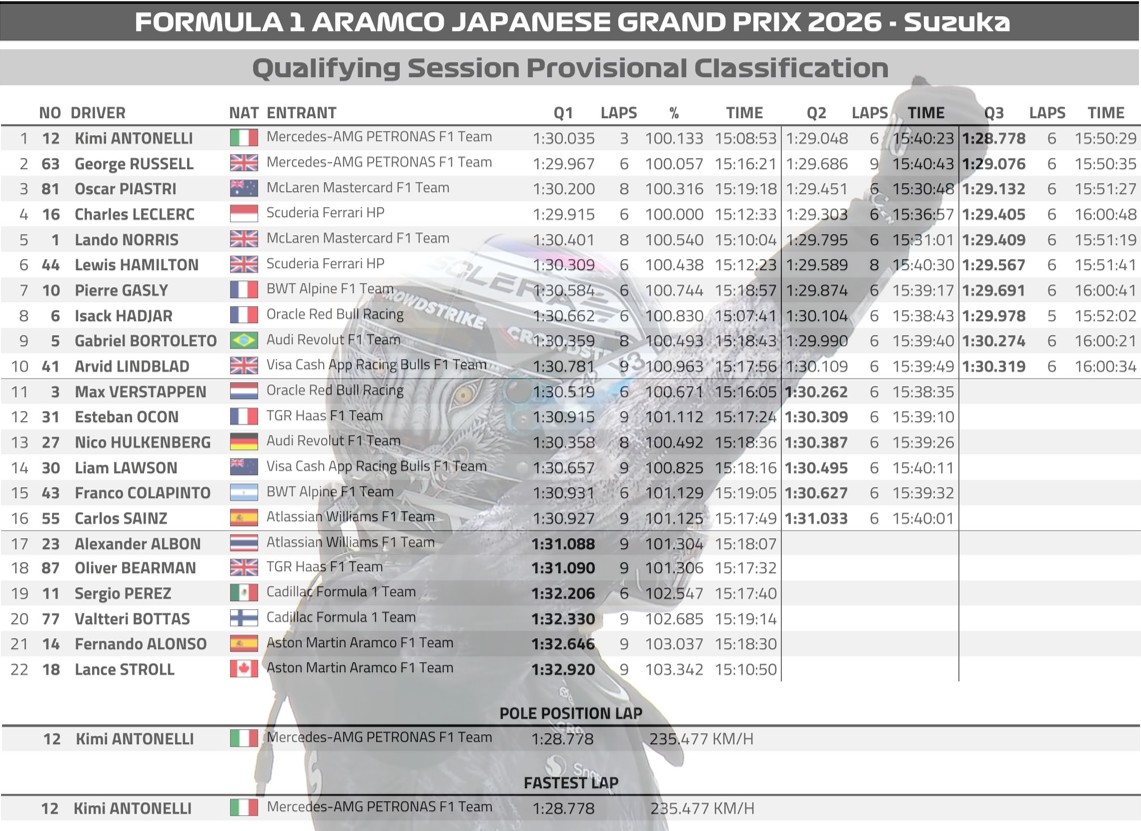 2026 日本🇯🇵GP 排位賽