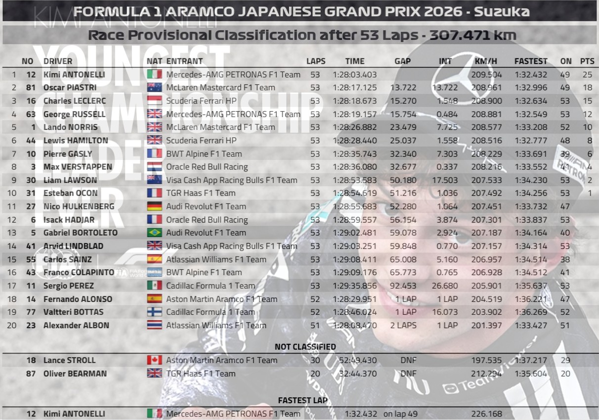 2026 日本🇯🇵GP 正賽