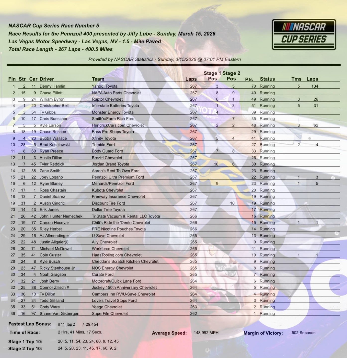 Pennzoil 400——Spring Las Vegas