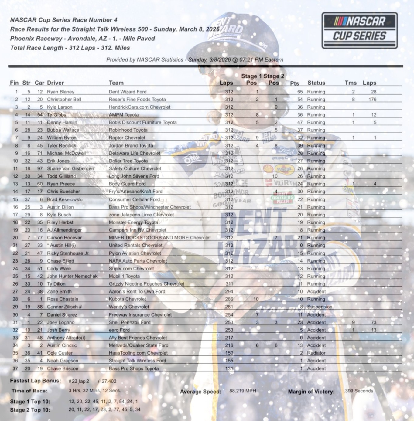 2026 Straight Talk Wireless 500