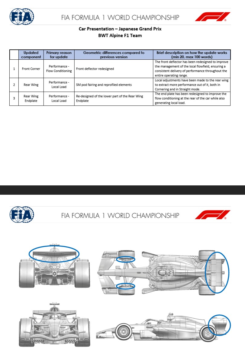 2026 日本🇯🇵GP – 各隊升級/更新套件