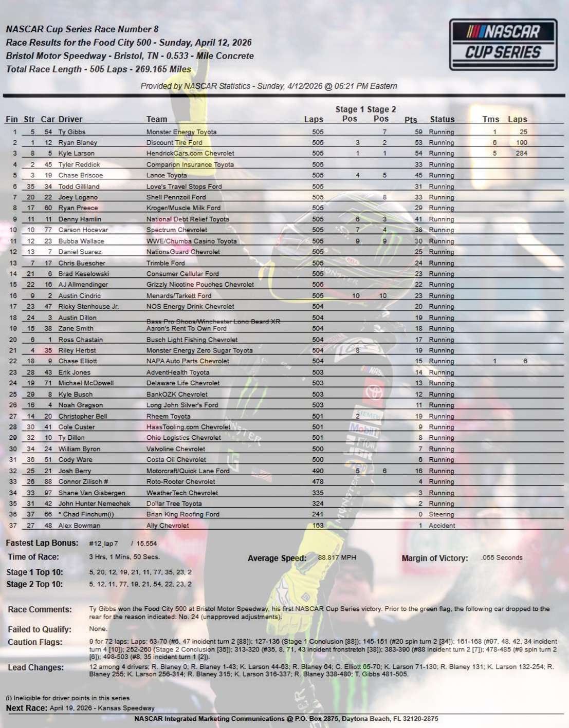 Food City 500——Spring Bristol