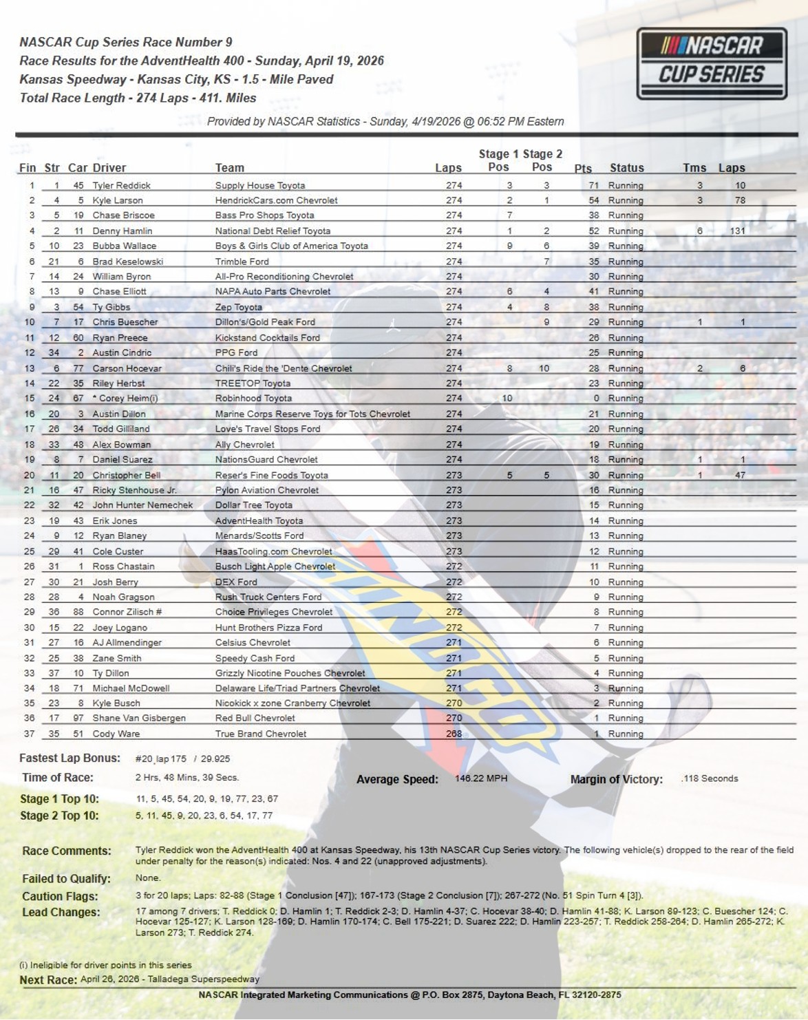 AdventHralth 400——Spring Kansas
