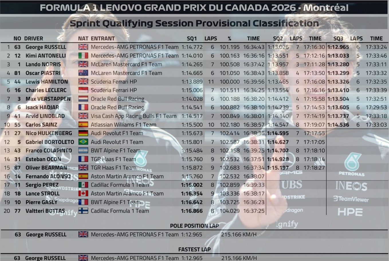 2026 加拿大🇨🇦GP – 衝刺排位賽