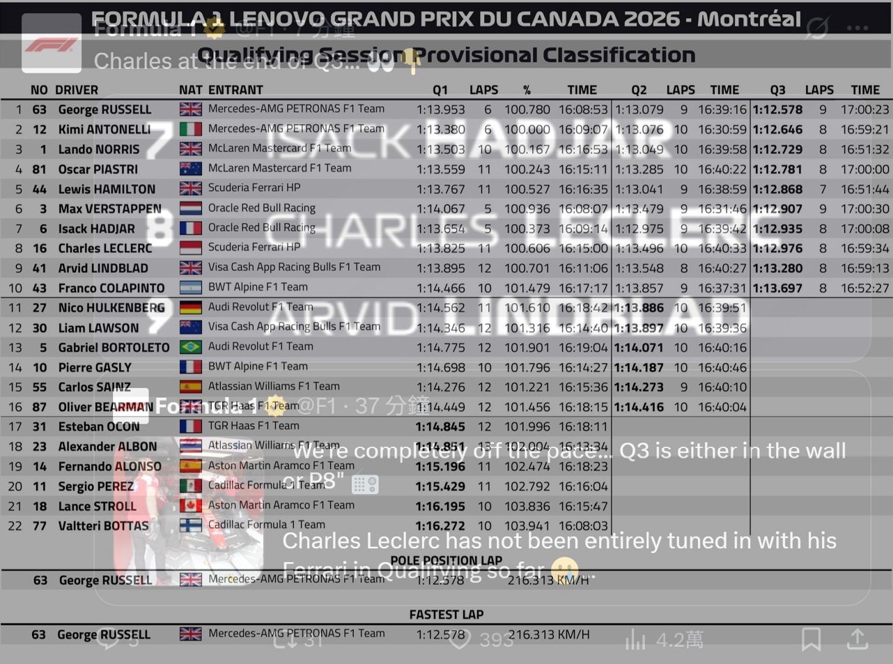 2026 加拿大🇨🇦GP – 排位賽