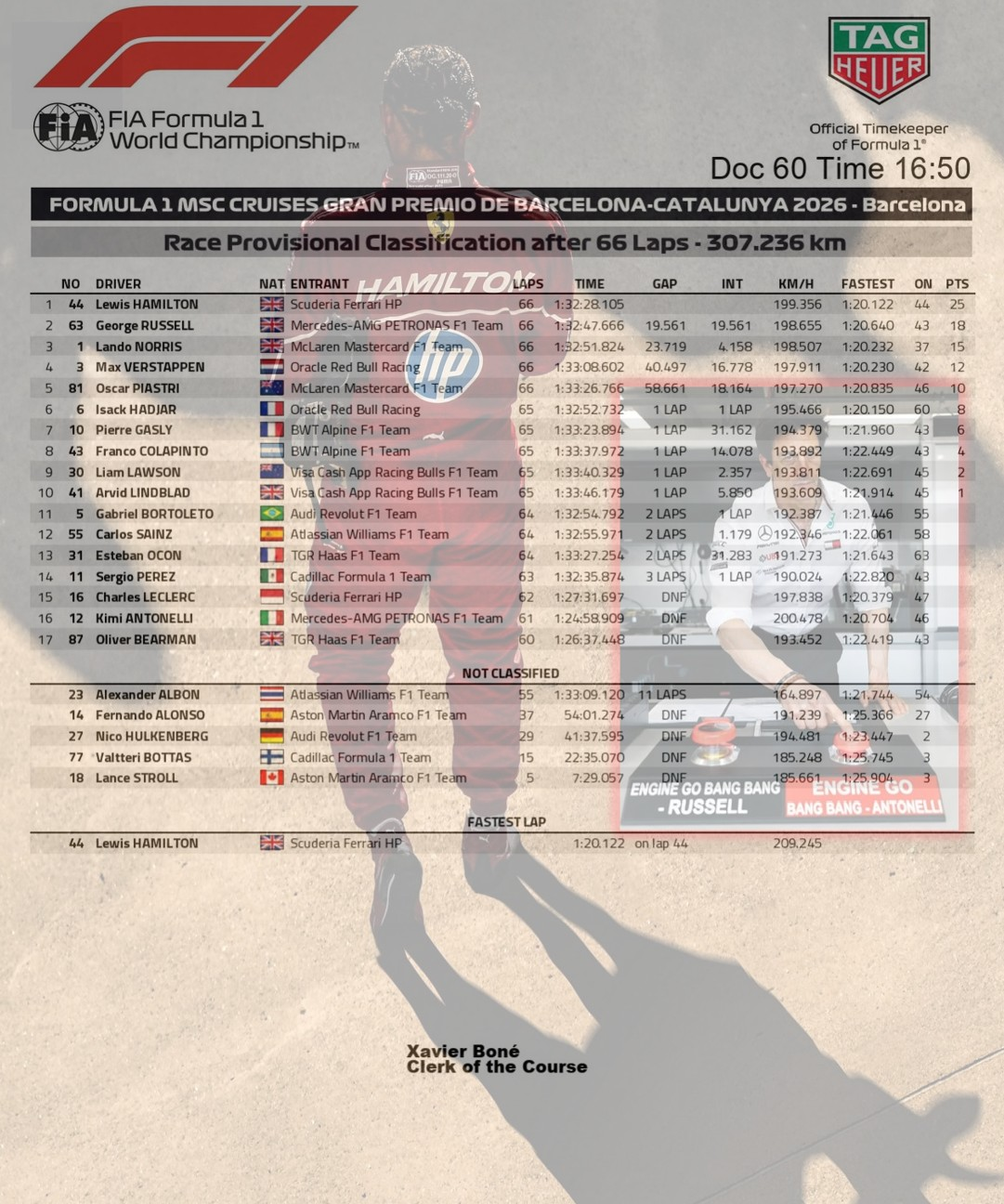 2026 巴賽隆納加泰隆尼亞🇪🇸GP 正賽