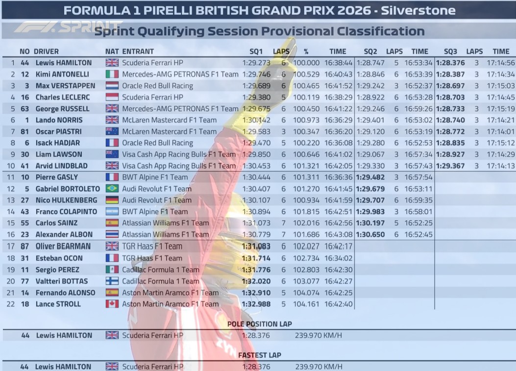 2026 英國🇬🇧GP 衝刺排位賽