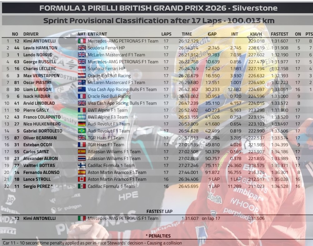 2026 英國🇬🇧GP 衝刺賽