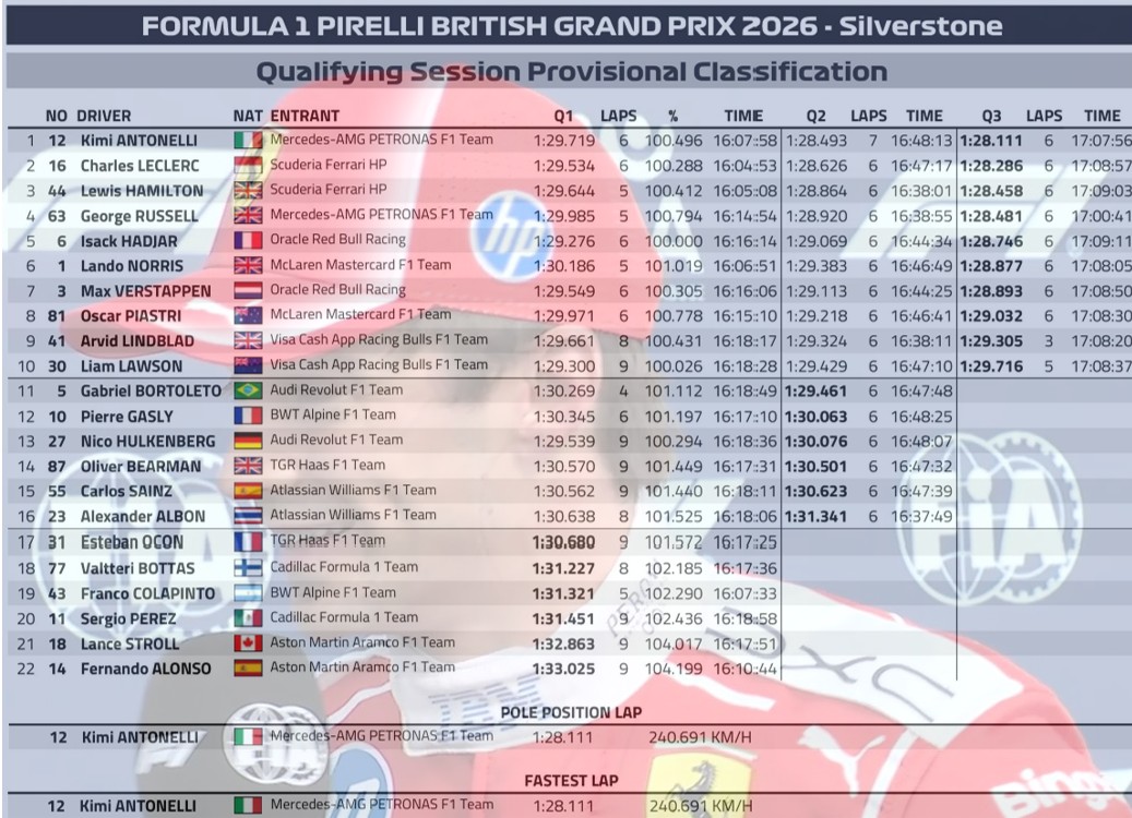 2026 英國🇬🇧GP 排位賽