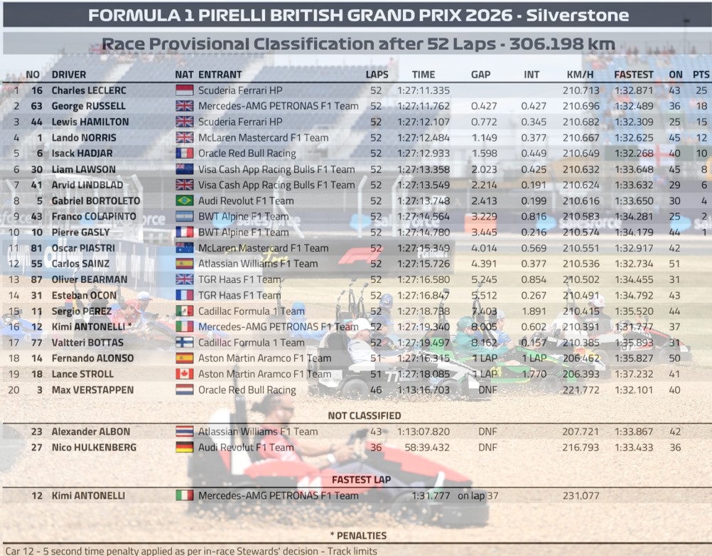 2026 英國🇬🇧GP 正賽