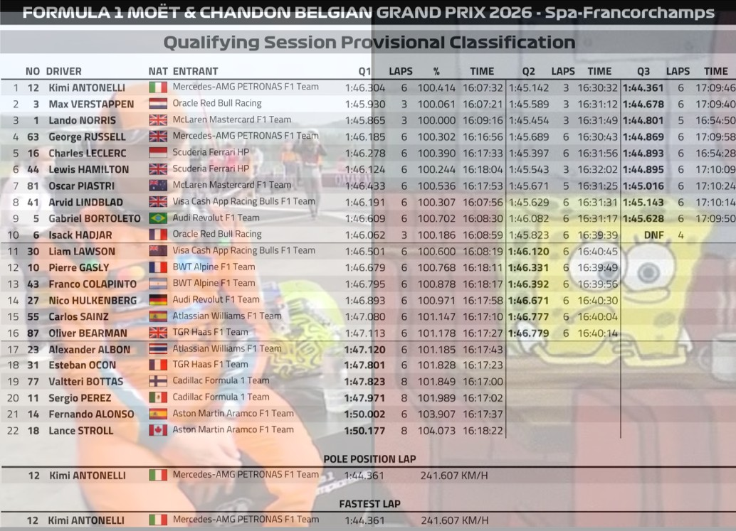2026 比利時🇧🇪GP 排位賽