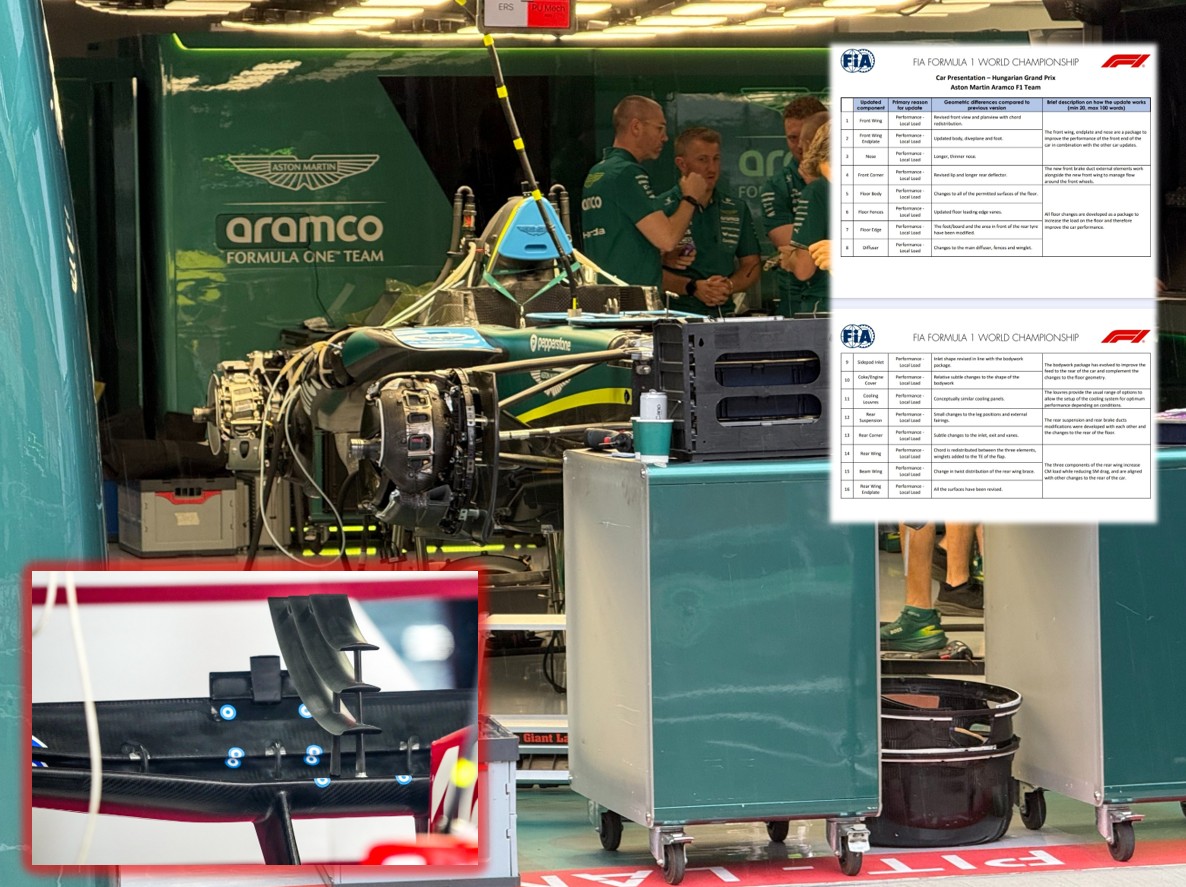 2026 匈牙利🇭🇺GP – 各隊升級/更新套件