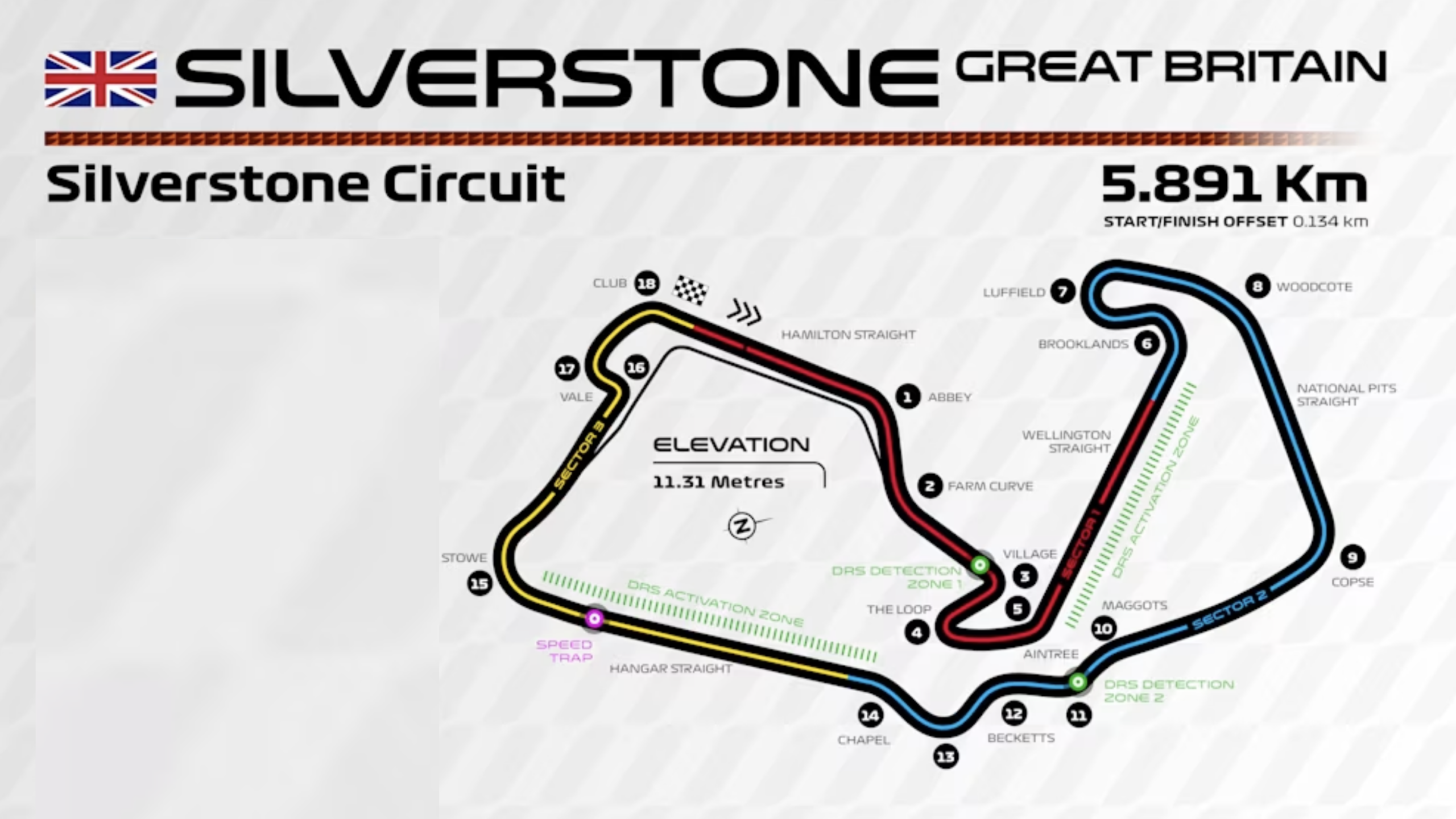 Silverstone 彎道背後的故事