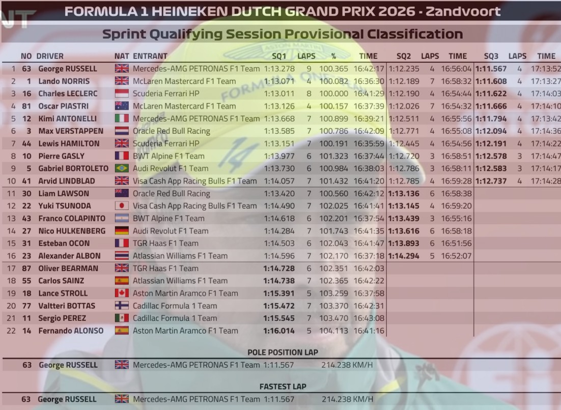 2026 尼德蘭🇳🇱GP 衝刺排位賽