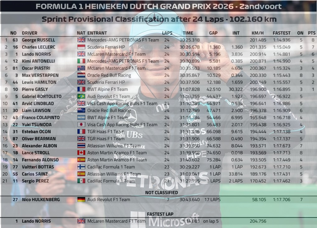 2026 尼德蘭🇳🇱GP 衝刺賽